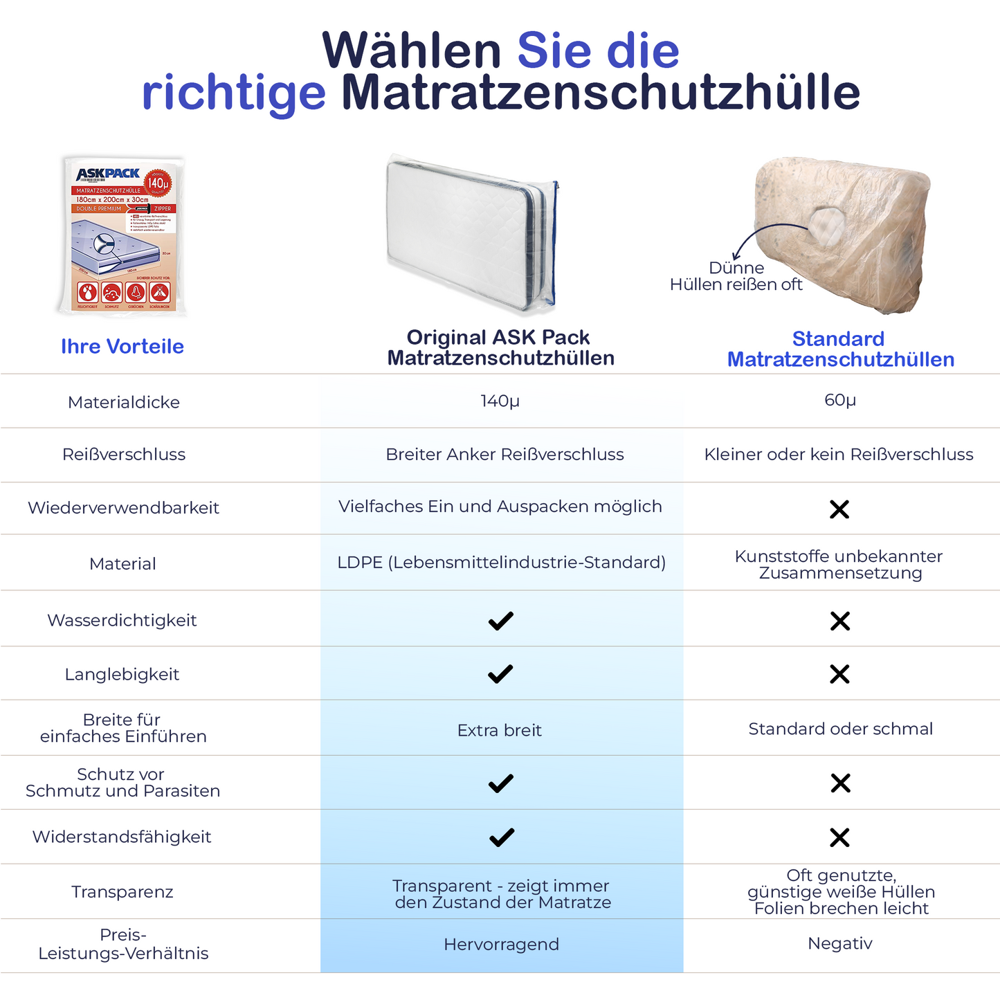 BESTSELLER - Matratzenschutzhülle mit Reißverschluss